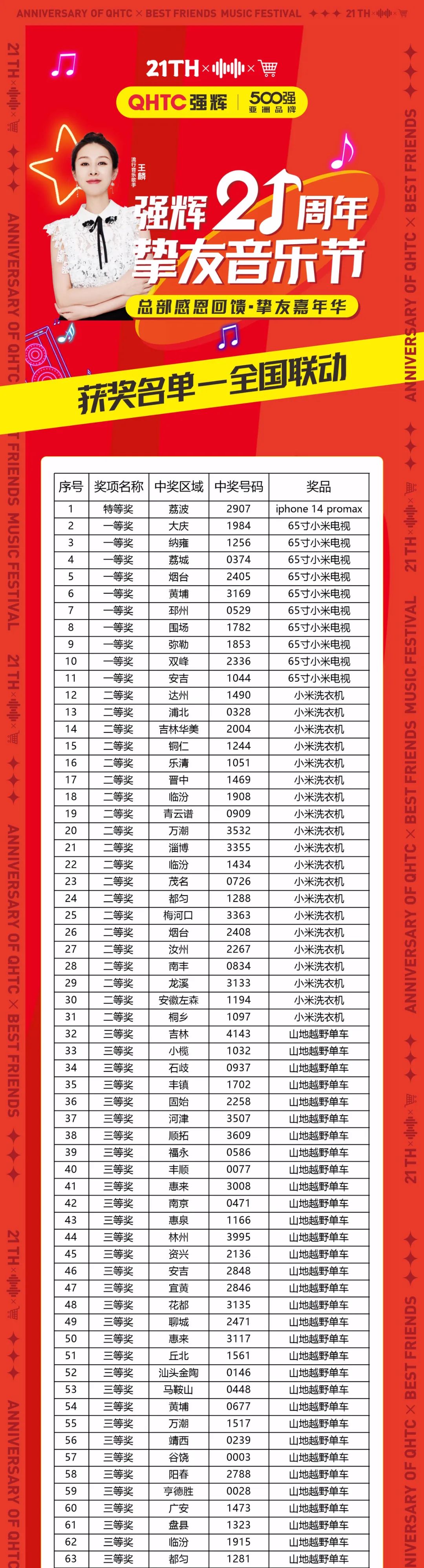 速看！強輝21周年摯友音樂節中獎名單公布